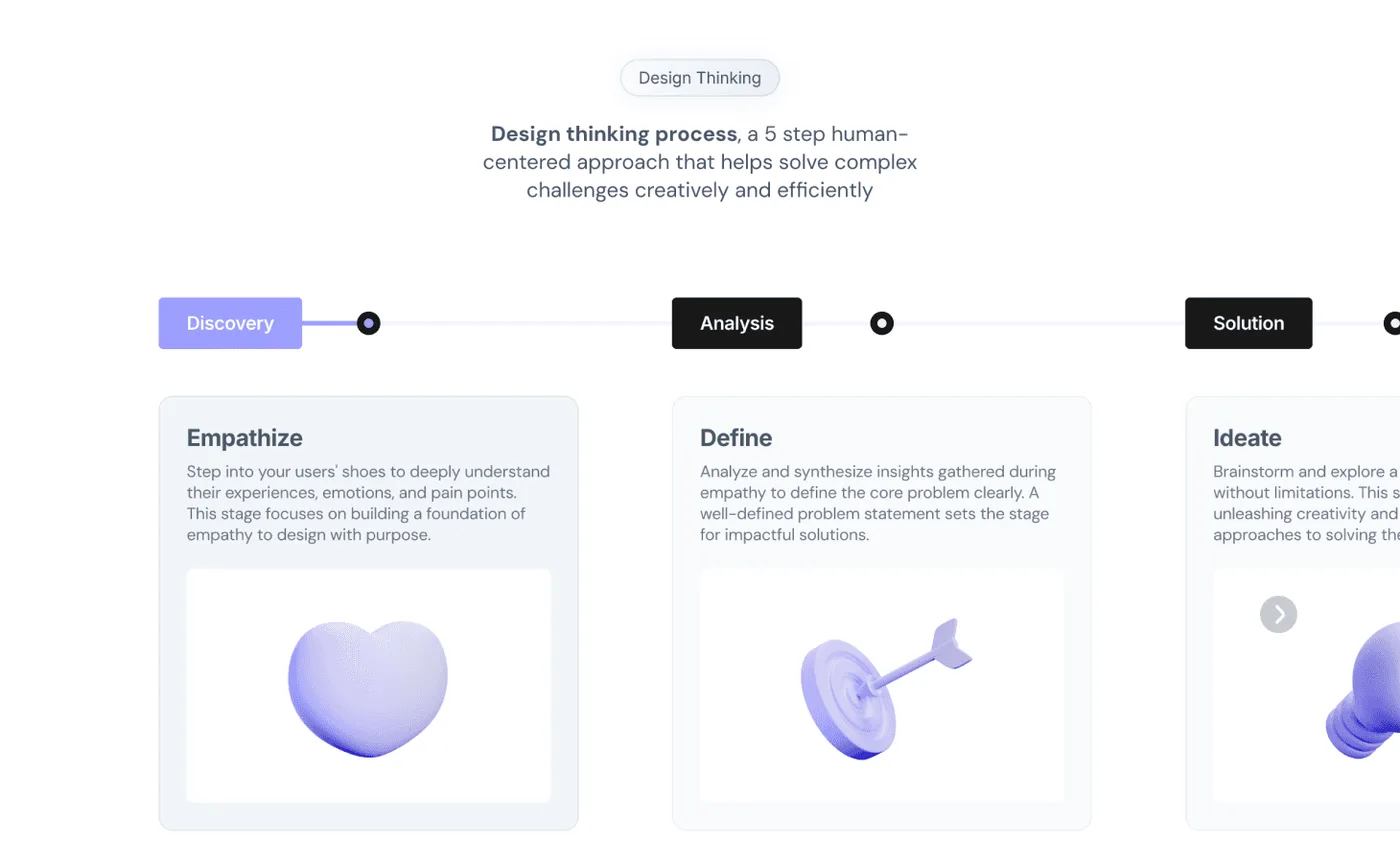 Day 1: Interactive timeline