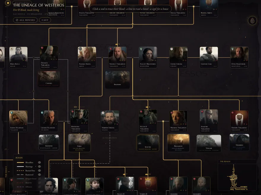 Westeros Lineage project